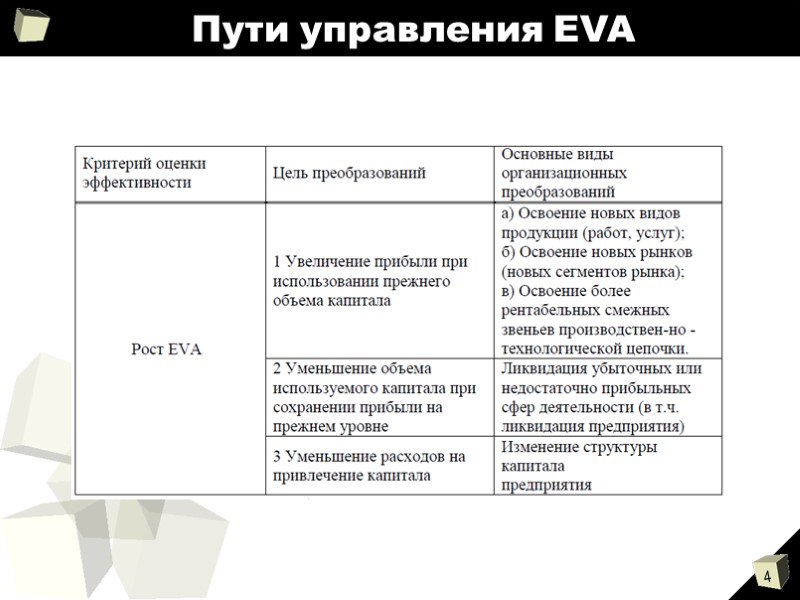 Пути управления EVA